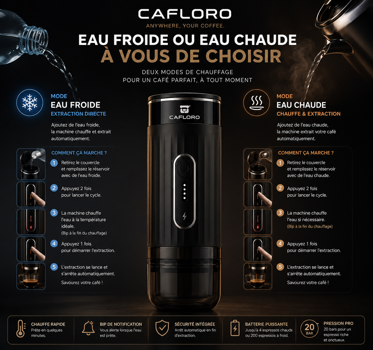 Infographie du mode d'emploi de la machine CAFLORO expliquant les deux modes de préparation : chauffage intégré avec de l'eau froide, ou extraction directe avec de l'eau chaude.